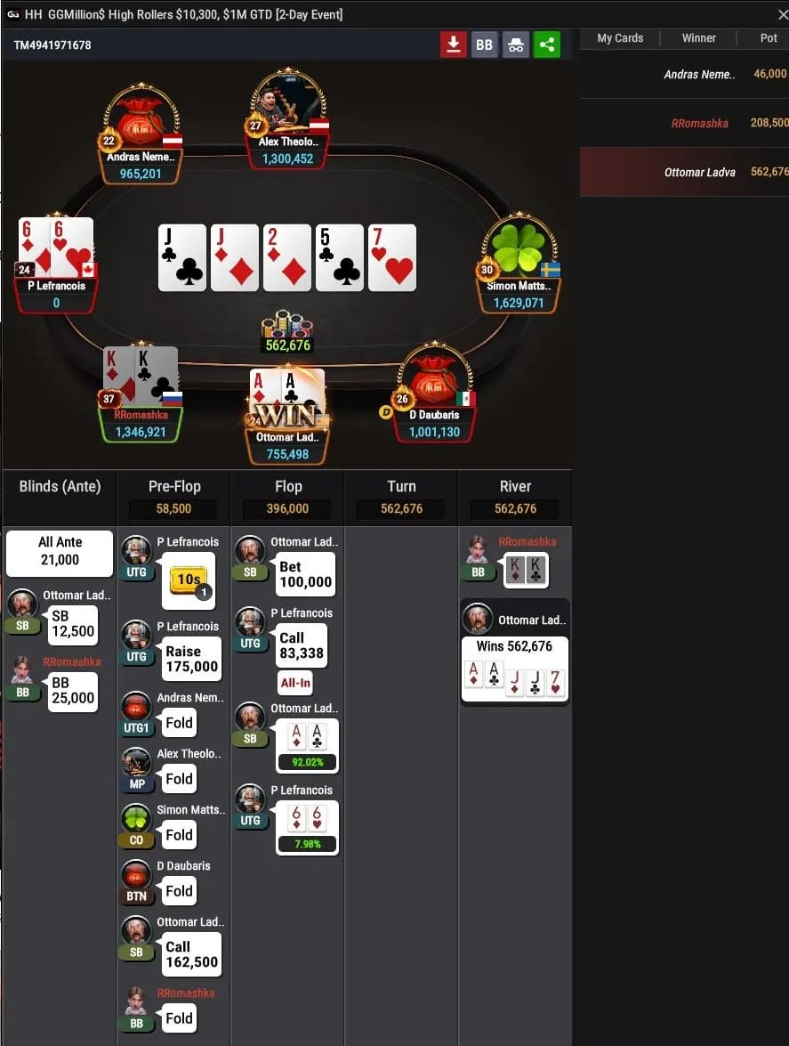 【EV扑克】GG百万赛|泡沫期翻前弃掉KK引发全网热议:竟是“幸运失误”?