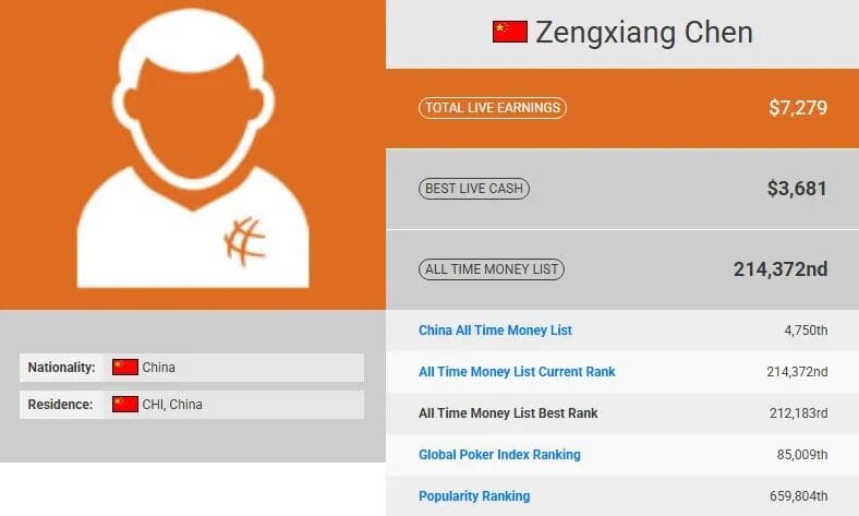 【EV扑克】WSOP线上主赛事|国人陈曾翔第9名,线上传奇Bencb789勇夺390W刀金手链冠军!