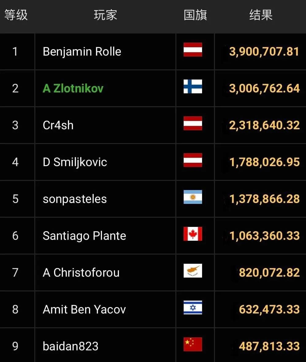 【EV扑克】WSOP线上主赛事|国人陈曾翔第9名,线上传奇Bencb789勇夺390W刀金手链冠军!