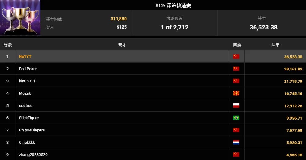 【EV扑克】APT线上亚巡赛｜国人赢得第三冠！Yuan Jie决赛桌9BB逆袭斩获26W奖励！