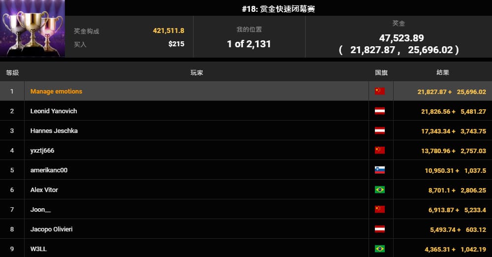 【EV扑克】APT线上赛圆满落幕!国人勇夺四冠,Lin Jinyue决赛桌精彩操作斩获闭幕赛冠军!