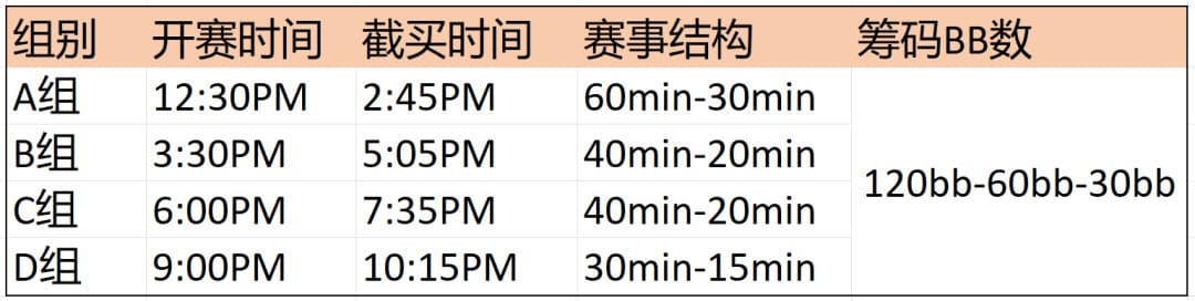 【EV扑克】诸神扑克 | 济州站12月5日-14日,系列赛全攻略