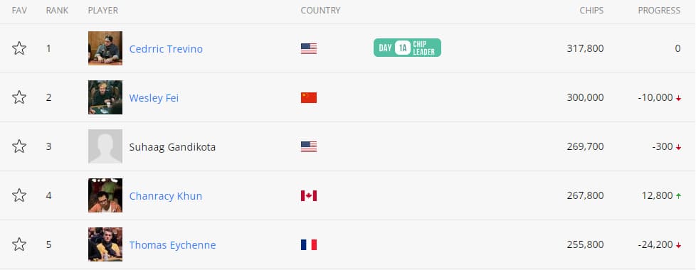 【EV扑克】Wesley受邀哈佛演讲,中国扑克圈第一位!