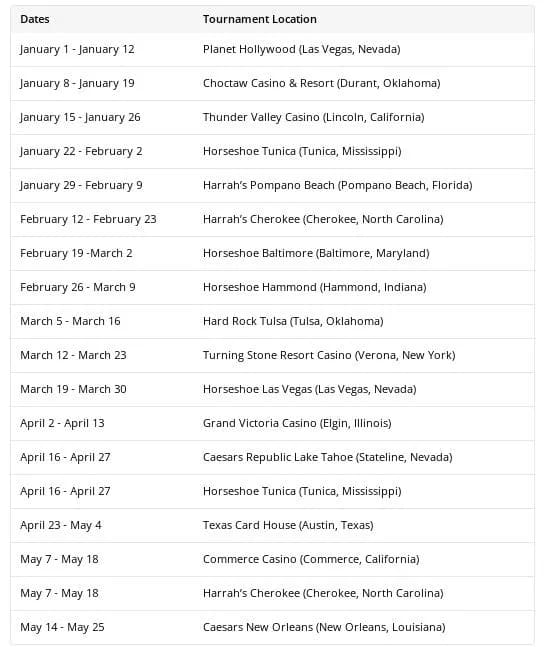 【EV扑克】WSOP巡回赛改革:2026赛季采用日历年度赛制并增设冠军奖励