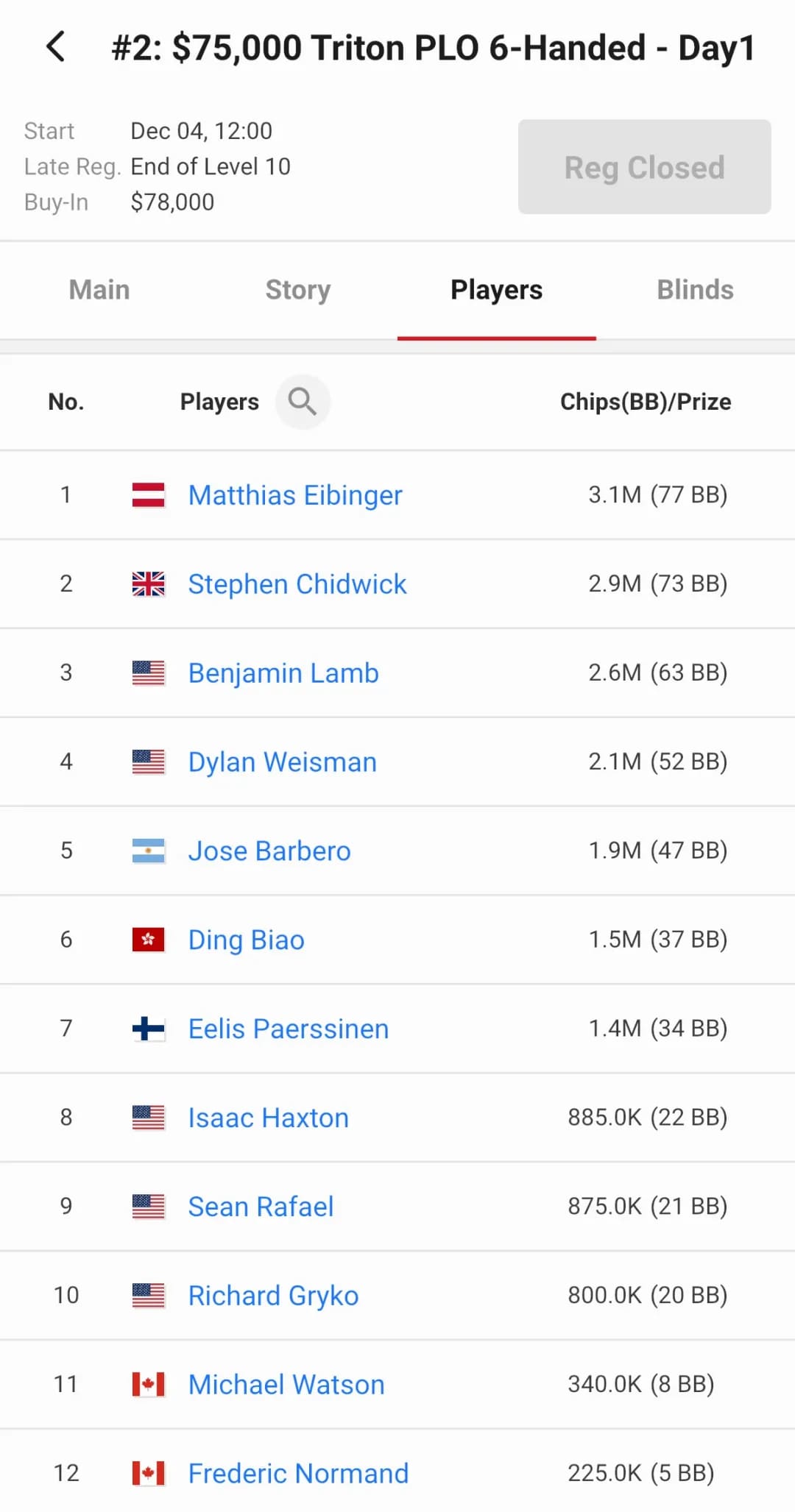 【EV扑克】2025WSOP天堂岛今日开打!丁彪、陈东、周懿楠成功晋级首日两场金手链赛奖励圈!