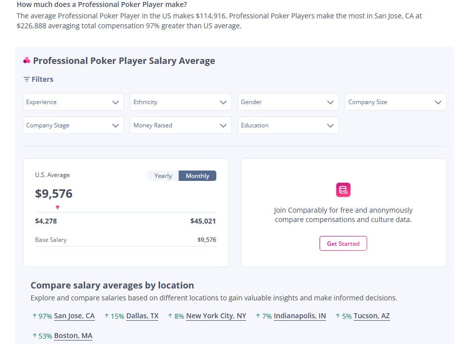 【EV扑克】美国职牌收入大起底:年薪百万是不是梦?
