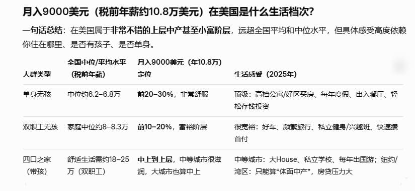 【EV扑克】美国职牌收入大起底:年薪百万是不是梦?
