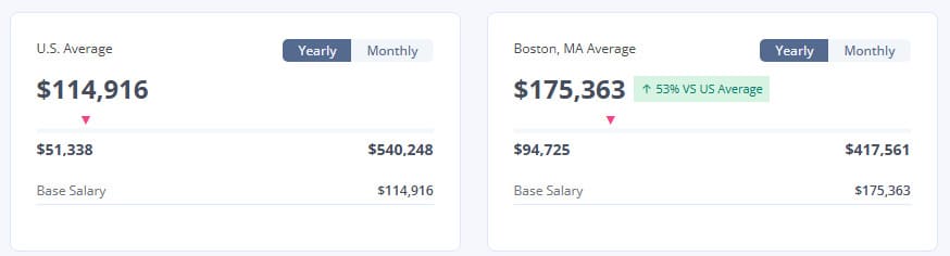 【EV扑克】美国职牌收入大起底:年薪百万是不是梦?