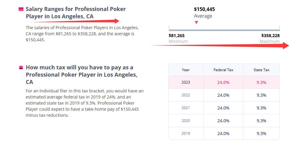【EV扑克】美国职牌收入大起底:年薪百万是不是梦?