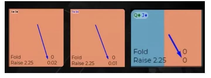 【EV扑克】AA平均赢9BB,QJo收益为0:数据告诉你,为何不能只玩好牌