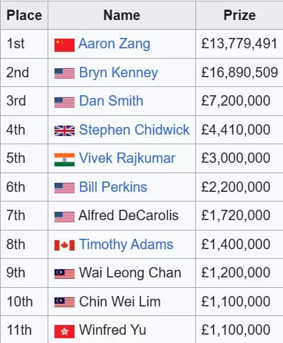 【EV扑克】Triton扑克十周年：从富豪牌局到顶级系列赛的传奇之路