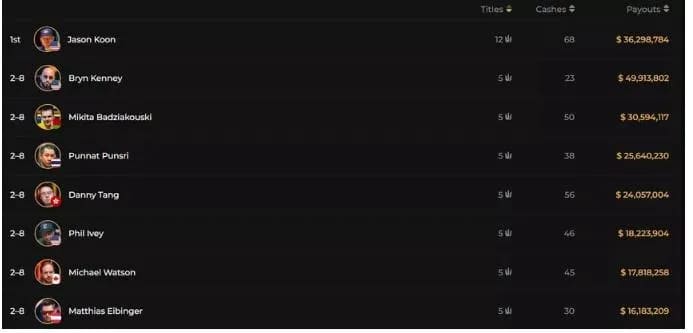 【EV扑克】Triton扑克十周年：从富豪牌局到顶级系列赛的传奇之路