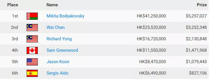 【EV扑克】Triton扑克十周年：从富豪牌局到顶级系列赛的传奇之路