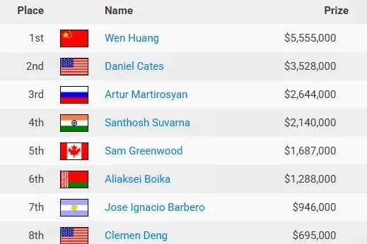 【EV扑克】Triton扑克十周年：从富豪牌局到顶级系列赛的传奇之路