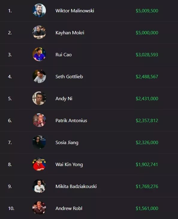 【EV扑克】Triton扑克十周年：从富豪牌局到顶级系列赛的传奇之路