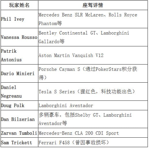 【EV扑克】在牌桌上奔驰车主不好惹，最菜的是开这种车的人！