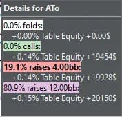【EV扑克】百万美元的一念之差，顶级牌手因筹码误判惨遭淘汰...