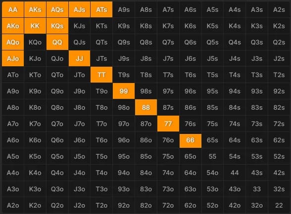 【EV扑克】百万美元的一念之差，顶级牌手因筹码误判惨遭淘汰...