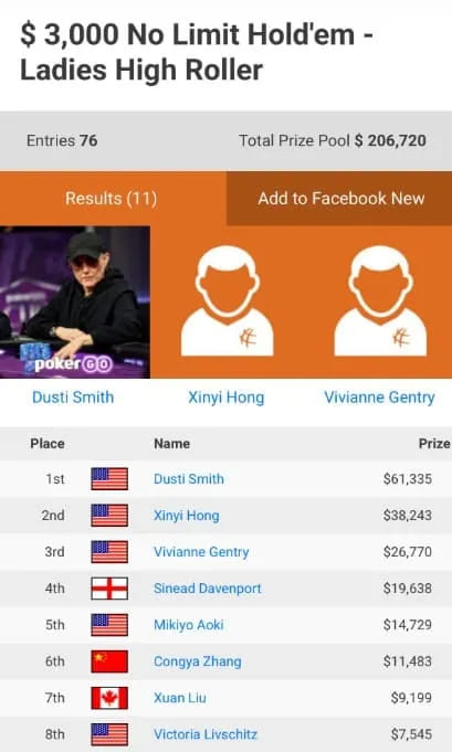 【EV扑克】扑克女力｜章聪雅专访：不到三年站上中国GPI女子第一，她想诉说的不仅止于此