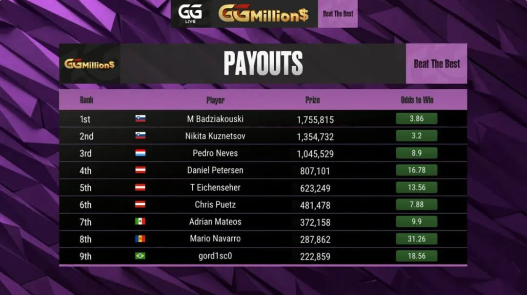 【EV扑克】GG百万赛斩获170万刀!“fish2013”Mikita何以成为线上与现场扑克的双栖霸主?