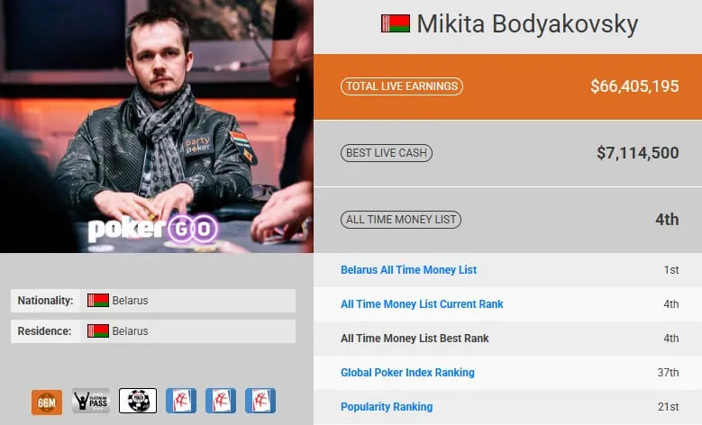 【EV扑克】GG百万赛斩获170万刀!“fish2013”Mikita何以成为线上与现场扑克的双栖霸主?