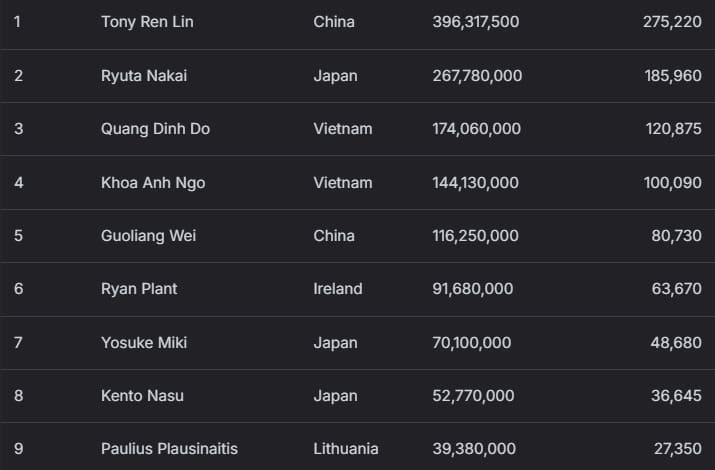 【EV扑克】2026 APT济州经典赛 | 高潮迭起！主赛A组参赛高增长达676人次！中国选手 Tony Lin 逆袭夺超级豪客赛冠军！