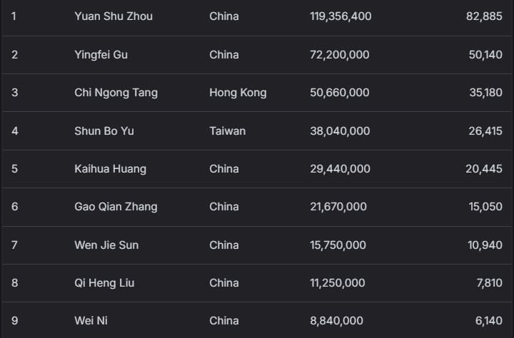 【EV扑克】2026 APT济州经典赛 | 高潮迭起！主赛A组参赛高增长达676人次！中国选手 Tony Lin 逆袭夺超级豪客赛冠军！