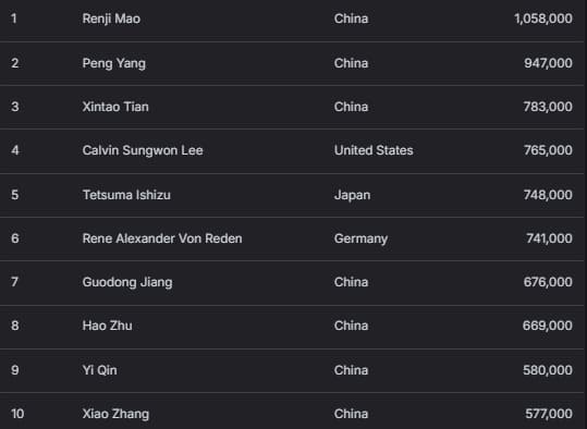 【EV扑克】2026 APT济州经典赛 | 主赛为韩国史上规模最大国际扑克赛事；中国选手Tianhao Zheng成功领跑；Tony Lin成功晋级！