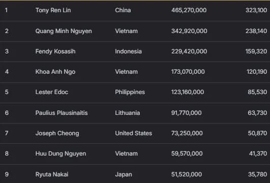 【EV扑克】2026APT济州经典赛 | 扑克圈掀林疯狂！Tony Lin超级巨星挑战赛背靠背夺冠！再揽4.65亿韩元奖金！
