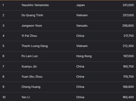 【EV扑克】2026APT济州经典赛 | 扑克圈掀林疯狂！Tony Lin超级巨星挑战赛背靠背夺冠！再揽4.65亿韩元奖金！