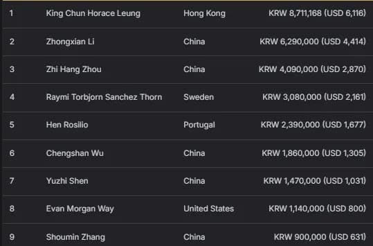 【EV扑克】2026APT济州经典赛 | 扑克圈掀林疯狂！Tony Lin超级巨星挑战赛背靠背夺冠！再揽4.65亿韩元奖金！