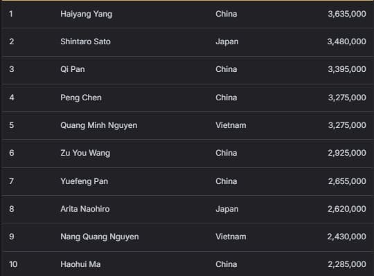 【EV扑克】2026 APT济州经典赛 | 中国选手Haiyang Yang领跑主赛47强！生肖经典赛创赛史记录！