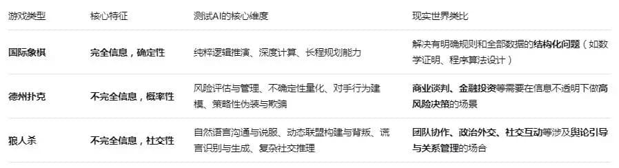 【EV扑克】AI学会“撒谎”了！全球八大模型扑克赛上演极限“诈唬”，人类危险了？