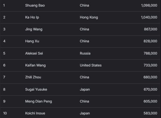 【EV扑克】2026 APT济州经典赛 | 主赛决赛桌日本选手 Shintaro Sato领跑，四位中国选手成功晋级；迷你主赛Shuang Bao领跑！