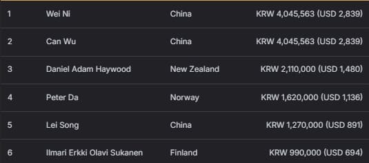 【EV扑克】2026 APT济州经典赛 | 主赛决赛桌日本选手 Shintaro Sato领跑，四位中国选手成功晋级；迷你主赛Shuang Bao领跑！
