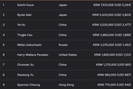 【EV扑克】2026 APT济州经典赛 | 二十周年庆典季首场系列赛圆满结束！大赛连续五站成功刷新纪录！