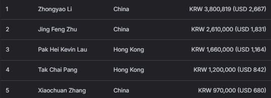 【EV扑克】2026 APT济州经典赛 | 二十周年庆典季首场系列赛圆满结束！大赛连续五站成功刷新纪录！