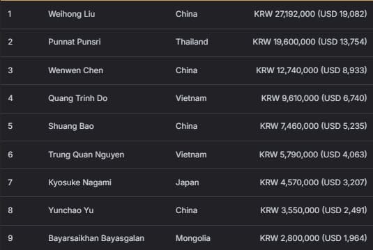 【EV扑克】2026 APT济州经典赛 | 二十周年庆典季首场系列赛圆满结束！大赛连续五站成功刷新纪录！