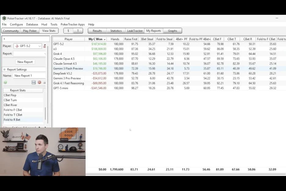 【EV扑克】AI扑克挑战不过是个幌子（虽说挺搞笑的）
