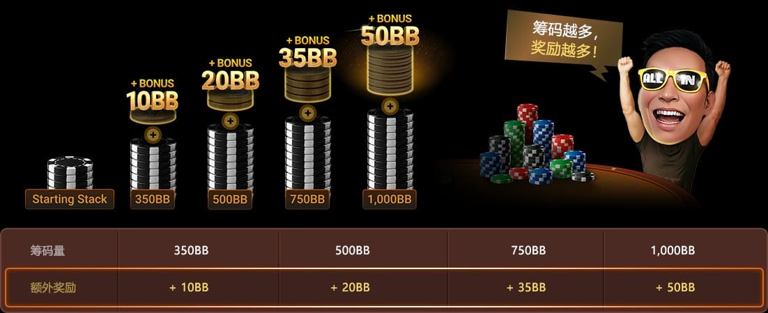 【EV扑克】限时活动:3月1起急速红包星期五三重加码狂欢加倍