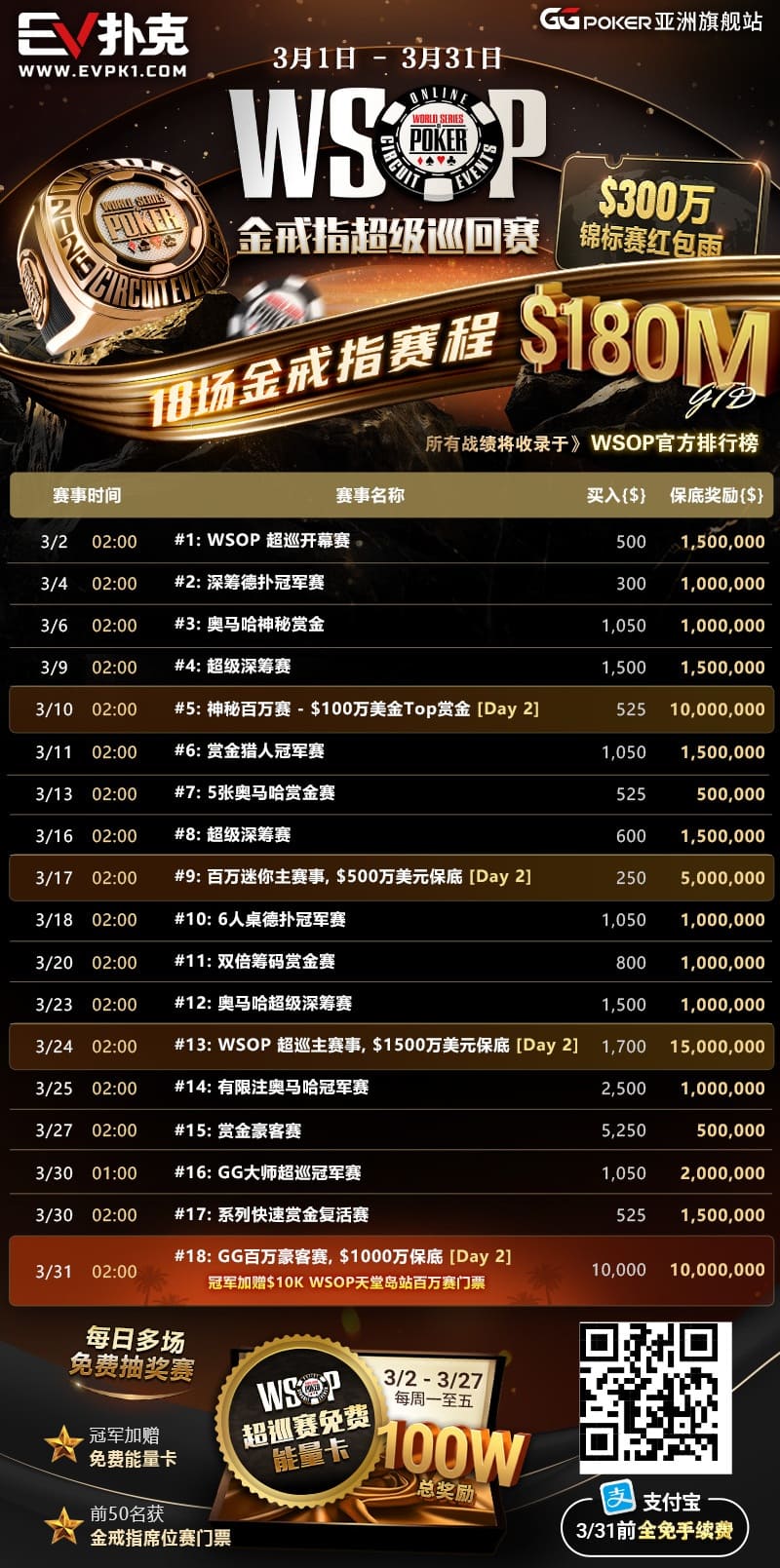 【EV扑克】APL主赛事|茅人及等三位中国选手强势挺进FT,冠军将斩获354万奖励!