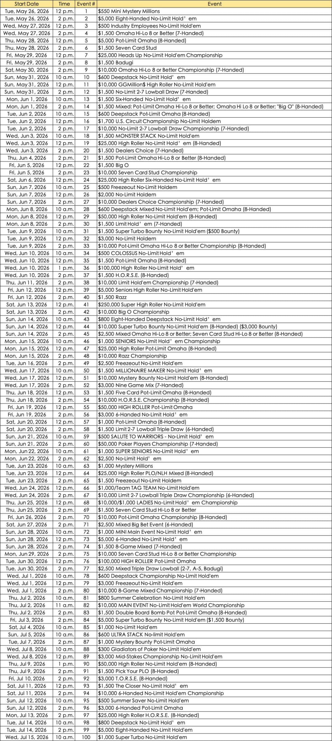 【EV扑克】2026年WSOP赛程公布,100条金手链开启你的逐梦之旅!