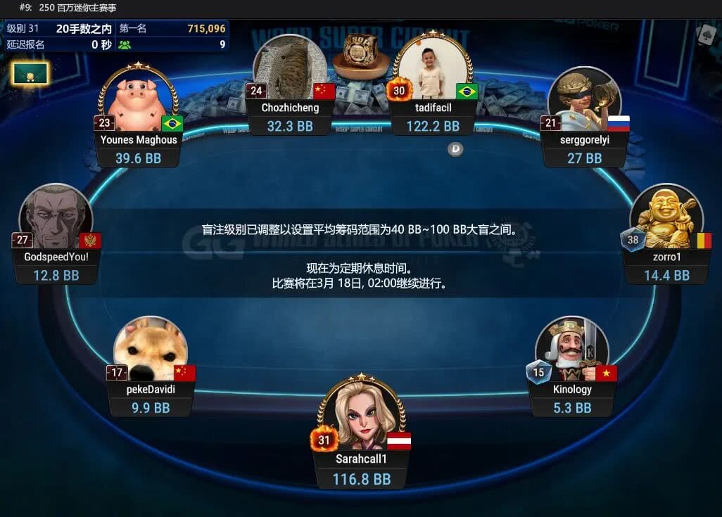 【EV扑克】WSOP金戒指｜双国人闯进迷你主赛FT！徐航夺超深筹赛第四名，奖励11万刀！