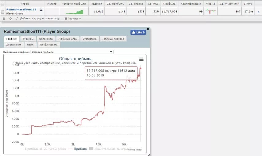 【EV扑克】从慈善神话到负债350万：Romeopro的崩塌与自救