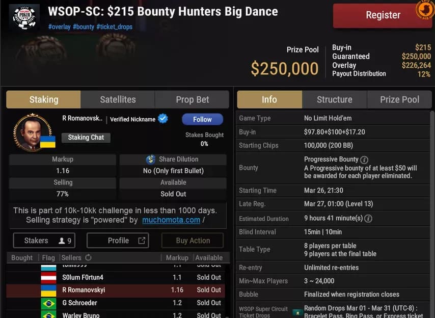 【EV扑克】从慈善神话到负债350万：Romeopro的崩塌与自救