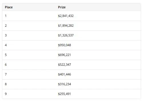 【EV扑克】2026 WSOP $100k豪客赛决赛桌激战正酣:丁彪全力冲击首条金手链