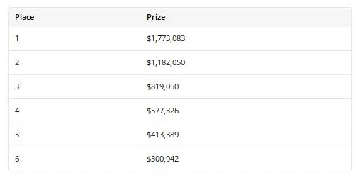 【EV扑克】2026WSOP | 丁彪杀入$25K豪客赛决赛桌!首条金手链近在咫尺