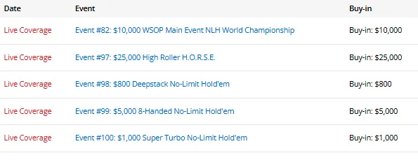 【EV扑克】中国军团2026 WSOP收官日18人进圈，朱跃奇奖金$19