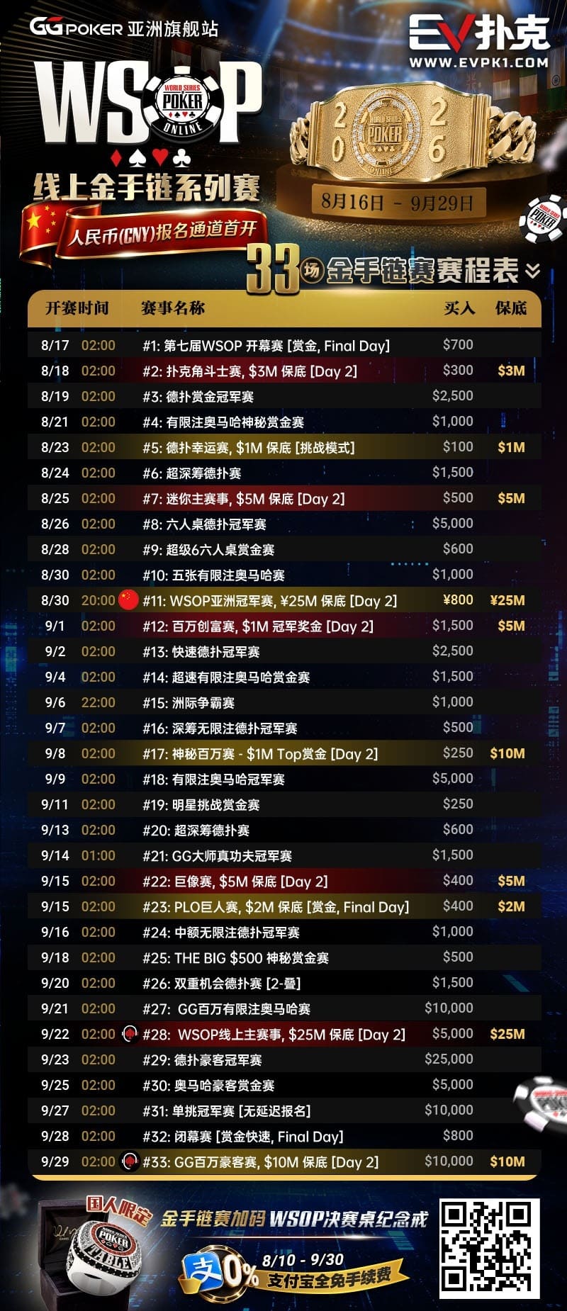 【EV扑克】WSOP主赛冠军亲自复盘:若河牌不是黑桃,他还会继续开火吗?答案令人大失所望!