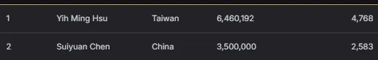 【EV扑克】2026 APT济州站 | 中国Jianfeng Sun领跑主赛最终八强,冲击金狮奖杯及5.56亿韩元(约41.5万美元)头奖!